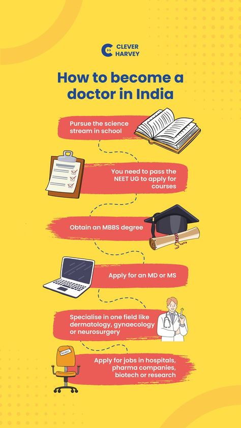 Check out this informative pin to learn how to become a doctor in india after 12th and to become a doctor what we have to study after 10th. You can head to our blog by clicking the link for a complete guide to questions like easiest way to become a doctor, what subjects do you need to do to become a doctor, and how many years does it take to become a doctor after 12th Being A Doctor, Become A Doctor, Becoming A Doctor, Pharma Companies, Career Options, A Doctor, Dermatology, To Study, Do You Need