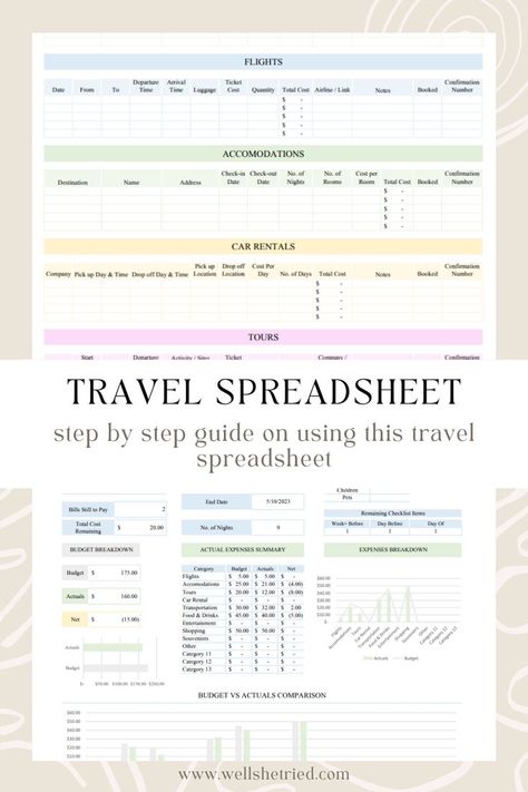 Trip Planning Template, Vacation Itinerary Template, Vacation Planner Template, Travel Budget Planner, Travel Itinerary Planner, Travel Planner Template, Travel Printables, Itinerary Planner, Vacation Itinerary