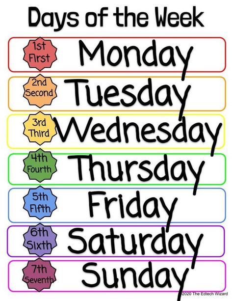 Mar 8, 2021 - This features the days of the week with cardinal and written numbers staring from Sunday or Monday. This also has the months of the year with nume Preschool Classroom Labels, Number English, Teaching Calendar, Ingles Kids, Week Name, Preschool Charts, Student Of The Week, Phonics Posters, Classroom Charts