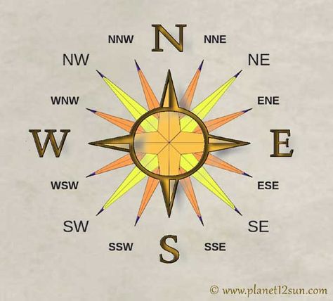 Learn cardinal directions. Compass Directions, Compass Drawing, Magnetic Compass, Cardinal Directions, Subtracting Fractions, Printable Alphabet Letters, Printable Alphabet, Basic Knowledge, Witchy Stuff