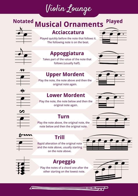 Violin Notes Chart, Music Theory Violin, Music Theory Study Notes, Music Theory Key Signatures, Music Class Worksheets, Music Tones, Basic Music Theory, Guitar Theory Music Education, Music Theory Piano