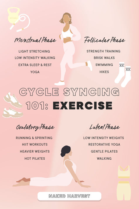 Cycle syncing is the practice of adjusting your workouts to align with each phase of your menstrual cycle. Learn how to optimise your exercise routine during the menstrual, follicular, ovulatory, and luteal phases for better energy, improved results, and balanced hormones. #cyclesyncing #menstrualcycle #womenshealth #womensfitness #hormonehealth Cycle Syncing Workouts, Cycle Synching, Follicular Phase, Balanced Hormones, Cycle For Kids, Luteal Phase, Hot Pilates, Cycle Syncing, Workout Calendar