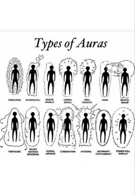 :: Types Of Auras, Aura Reading, Wiccan Spell Book, Witchcraft For Beginners, Sweet Cream, Wiccan Spells, Aura Colors, Les Chakras, Spells Witchcraft