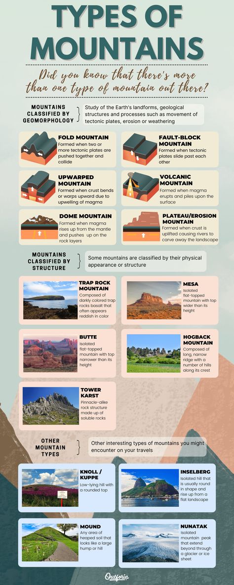 Mountains are classified according to their geomorphology, structures and for some, on how they look. If you are curious about this landform or simply, an earth science lover like me, check our post so that you can see the different kinds of mountains and not just the classification. Geomorphology Landscapes, How Mountains Are Formed, Geology Infographic, World Building Geography, Geomorphology Notes, Geography Infographic, Types Of Mountains, Geology Lessons, Geography Vocabulary