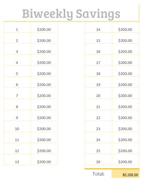 Weekly Savings Plan, Biweekly Saving, 52 Week Money Saving Challenge, Savings Plans, Saving Money Chart, Money Chart, 52 Week Savings, Money Saving Methods, Money Saving Techniques