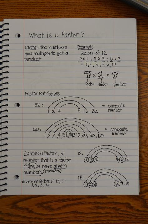 Planning School, Math Notebook, Math Interactive, Math Interactive Notebook, Math Notes, Math School, Fourth Grade Math, Math Journals, Math Strategies