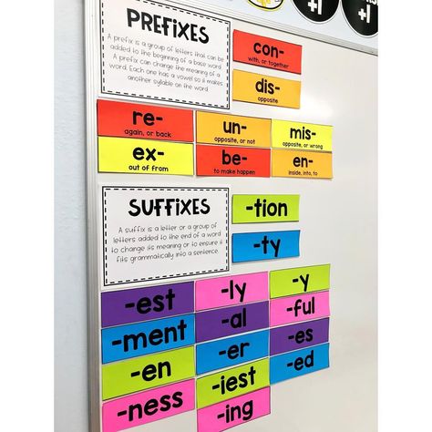 Suffix Tion, Class Displays, Spelling Rules, Base Words, Prefixes And Suffixes, 2023 Art, Resource Room, Year 5, Spelling Words