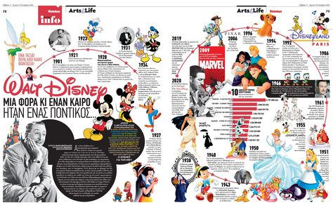 Disney Infographic, Disney Magazine, Company Profile Design Templates, Inside Design, Company Profile, Profile Design, Design Templates, Life Art, Pixar