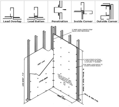 Drywall Detail, Corner Png, Section Architecture, American Building, Plaster Board, Construction Details Architecture, Ceiling Details, Section Drawing, Steel Frame House