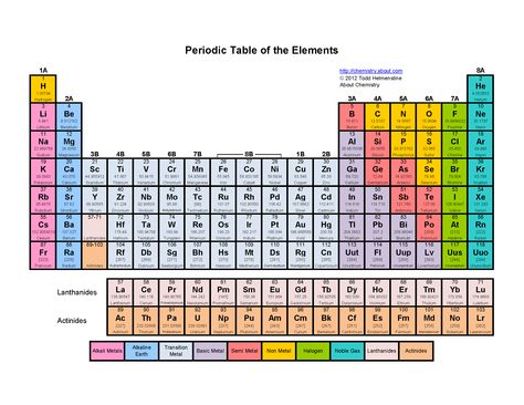 printable periodic table of elements  | Printable Color Periodic Table of the Elements Aluminum Periodic Table, Colored Periodic Table, Periodic Table Printable, Periodic Table Poster, Periodic Elements, Atomic Number, Periodic Table Of The Elements, Table Of Elements, Chemistry Lessons