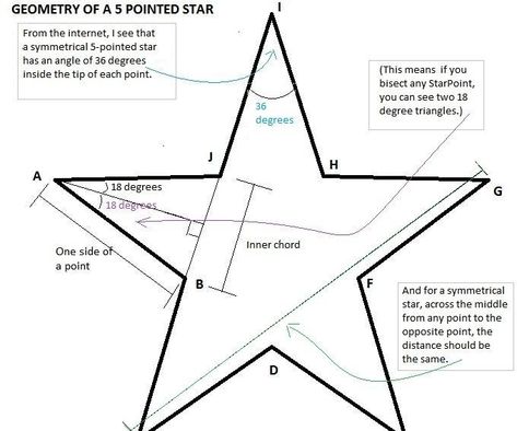 Figuring Measurements of a 5-pointed Symmetrical Lighted Star Wire Coat Hangers, 5 Point Star, Metal Working Projects, Wood Stars, Coat Hangers, Wire Wreath, Wooden Stars, Star Diy, Rope Light