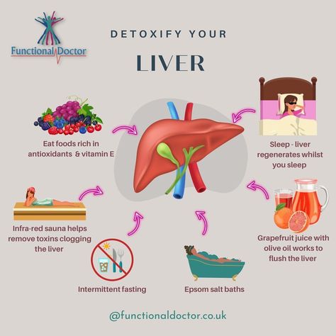 Foods For Liver Health, Liver Nutrition, Healthy Liver Diet, Detoxifying Liver, Heal Liver, Liver Care, Liver Diet, Liver Detoxification, Liver Support