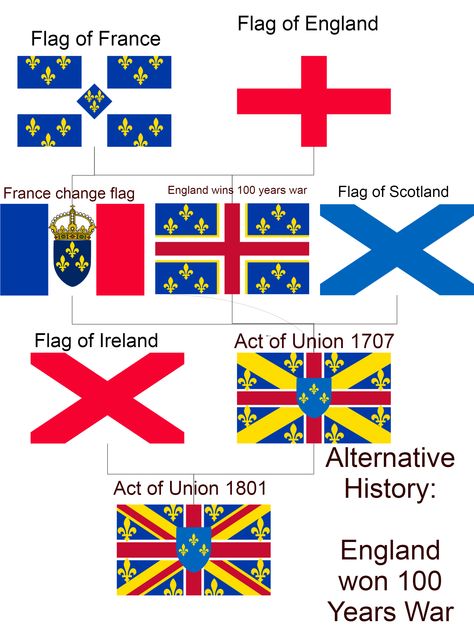 This is an alternate history saying what would have happened if England won the hundred years war. Flag Of Scotland, France Flag, England Flag, Ireland Flag, Alternate History, The Hundreds, Great Britain, Geography, United Kingdom