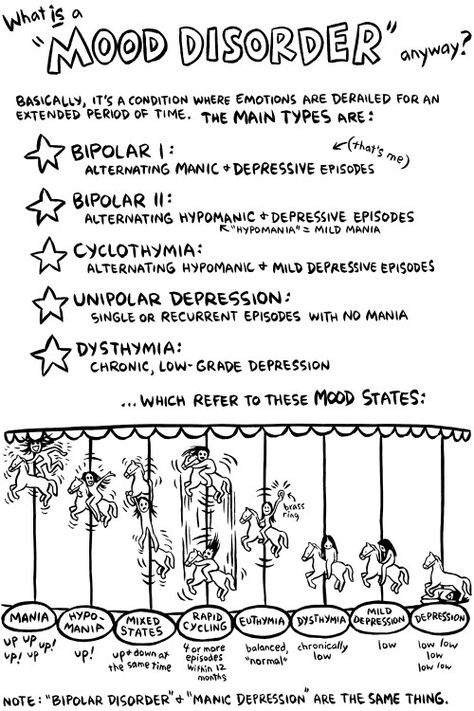 What is a Mood Disorder? Medical Library, Mental Health Nursing, Psychiatric Nursing, Mental Health Counseling, Counseling Resources, Mental Disorders, Therapy Activities, Psychiatry, Social Work