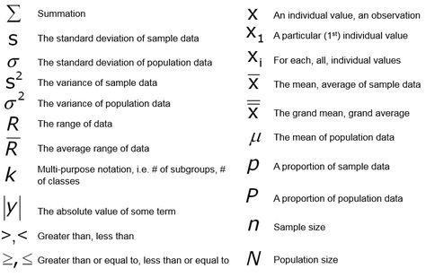 statistical notation cheat sheet, shmula Statistics Symbols, Statistics Cheat Sheet, Basic Statistics, Statistics Notes, Statistics Help, Statistics Math, Ap Statistics, College Math, Physics Classroom