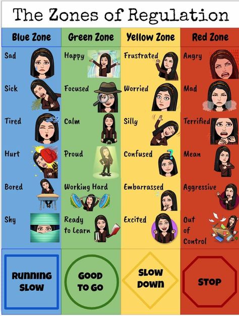 School Counselor Office Setup, Zones Of Regulation, Emotions Activities, Social Skills Groups, Behavior Interventions, Social Emotional Learning Activities, Social Skills Activities, Teaching Social Skills, Mindfulness For Kids