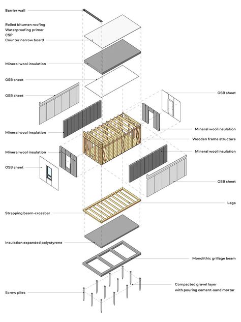 balbek bureau develops RE: UKRAINE, a modular town system for refugees Modular Housing, Temporary Housing, Emergency Shelter, Casa Container, Modular System, Master Plan, Interior Design Studio, Kiev, Container House