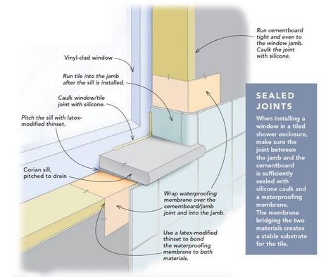 Waterproofing a Window in a Tiled Shower - Fine Homebuilding Shower With Full Length Window, How To Waterproof A Shower Window, Bathroom Windows In Shower, Drømme Bad, Fine Homebuilding, House Flipping, Window In Shower, Loft Bathroom, Narrow Bathroom