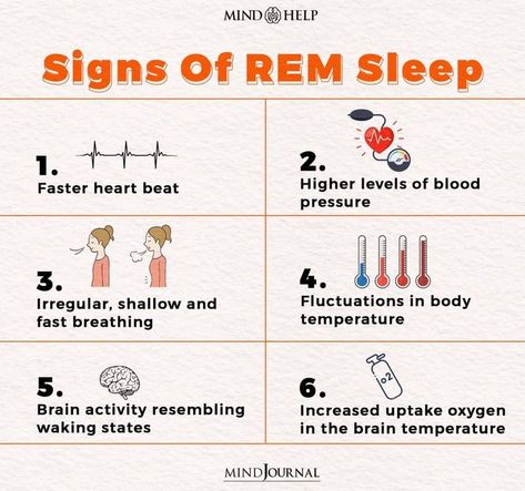 Rapid Eye Movement (REM), is a stage of sleep, which constitutes about 25% of the total time spent in sleep. It is of interest due to the high neural activity observed during this stage, and its impact on various psychological states. #sleep #mentalhealth #REMSleep Rapid Eye Movement, Eye Movement, Basic Anatomy And Physiology, Sleep Quotes, Stages Of Sleep, Sleep Medicine, Rem Sleep, Home Economics, Brain Activities