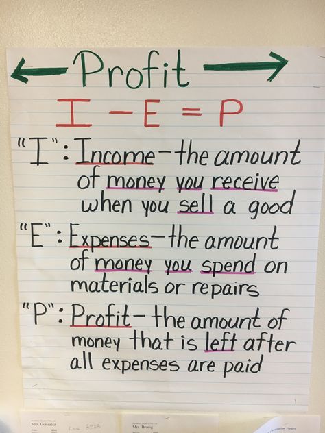 Profit Anchor Chart Financial Literacy Worksheets, Accounting Notes, Teaching Economics, Learn Accounting, Economics Notes, Accounting Education, Ilmu Ekonomi, Financial Literacy Lessons, Consumer Math