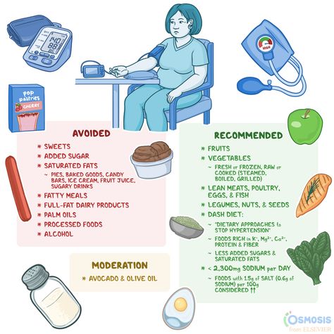 High blood pressure, also known as hypertension, is a condition where the force of blood against arterial blood vessels is persistently elevated Proteins Biology, Blood Pressure Lowering Foods, High Blood Pressure Diet Meals, High Blood Pressure Recipes, High Blood Pressure Diet, High Blood Pressure Remedies, Diy Herbal Remedies, Blood Pressure Control, Blood Pressure Diet