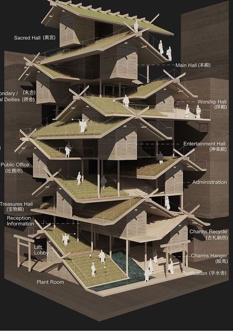 Conceptual Architecture, Architectural Model, Architecture Model Making, Architecture Concept Drawings, Green Architecture, Architecture Design Concept, Pranayama, Environment Design, Architecture Presentation