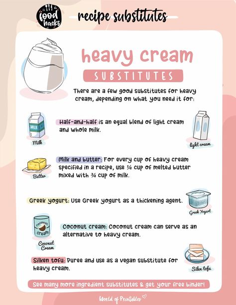 Homemade Heavy Cream, Cream Substitute, Heavy Cream Recipes, Heavy Cream Substitute, Whipped Cream Desserts, Cannibis Recipes, Half And Half Cream, Cooking Substitutions, How To Make Cream