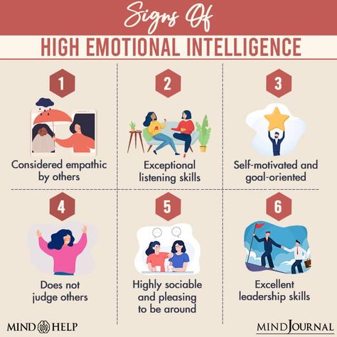 Emotional Intelligence Poster, Calming Exercises, Emotional Intelligence Activities, High Emotional Intelligence, Test For Kids, Social Intelligence, Emotional Expression, Understanding Emotions, Mental Health Facts