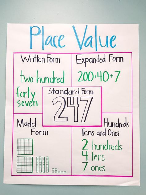 Place Value Anchor Chart, Ks2 Maths, Class Routine, Teaching Math Strategies, Working Wall, Math Charts, Classroom Anchor Charts, Math Anchor Charts, Yearbook Quotes