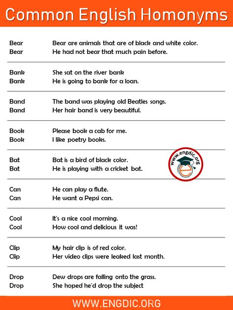 Metonymy Examples, Homonyms Anchor Chart, Homonyms Examples, Homonyms Words List, Homophones Examples, Confusing Words, Advanced English Vocabulary, Date Today, Advanced English