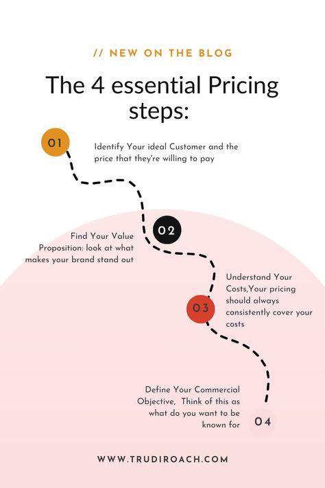 Learn how to tackle these common mistakes when it comes to your Pricing Strategy. 

Click to watch now >> 

|Pricing Strategy, Fashion Brand, Clothing BusinessTips, Clothing Brand, Pricing, Get More Sales, Pricing Formula, Price Tag, Product Pricing Strategies, Retail Pricing Strategies Pricing Strategies, Pricing Formula, Feasibility Study, Pricing Strategy, Technology Lessons, Clothing Business, Brand Clothing, Price Tag, Brand Design