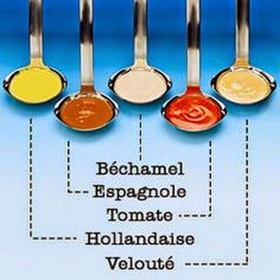 Tan in The Kitchen: Mother Sauce 5 Mother Sauces, Mother Sauce, Five Mother Sauces, Mother Sauces, Culinary Classes, Gravy Sauce, Cooking 101, Savory Sauce, French Cooking