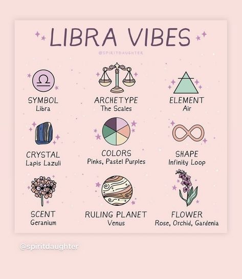 Zodiac Moon Signs, Libra Athstetic, September Libra Zodiac Facts, Zodiac Libra Art, Libra Colors, Libra Magic, Libra Tarot Card, Starsigns Zodiac, Zodiac Signs Aesthetic