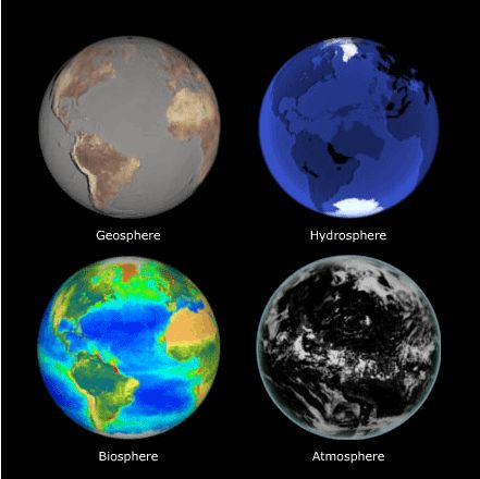 Visualization of the Earth system as a set of four overlapping, interacting spheres. Description from serc.carleton.edu. I searched for this on bing.com/images Spheres Of The Earth, Earth Systems, Four Spheres Of Earth, Hydrosphere Images, 4 Spheres Of Earth, Earth's Spheres Interaction Project, Earth's Spheres Anchor Chart, Earths Spheres Interactions, 4 Subsystems Of The Earth