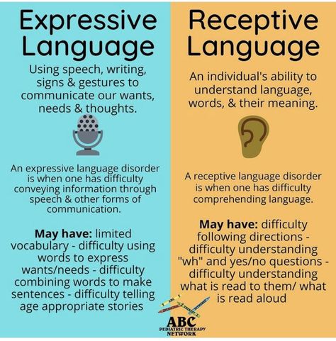 Difference between Expressive and Receptive language! Follow our instagram for more helpful tips! Mixed Expressive Receptive Language Disorder, Linguistics Study, Aba Training, Speech Language Pathology Assistant, Therapy Interventions, What Is Reading, Occupational Therapy Assistant, School Speech Therapy, Language Disorders