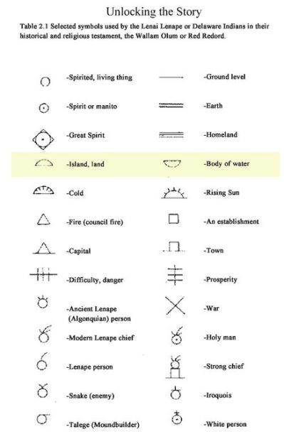 Anasazi Symbols, Polynesian Tattoo Meanings, Hobo Symbols, Supernatural Symbols, Satanic Symbols, Native Symbols, Glyphs Symbols, African Languages, Symbols And Their Meanings