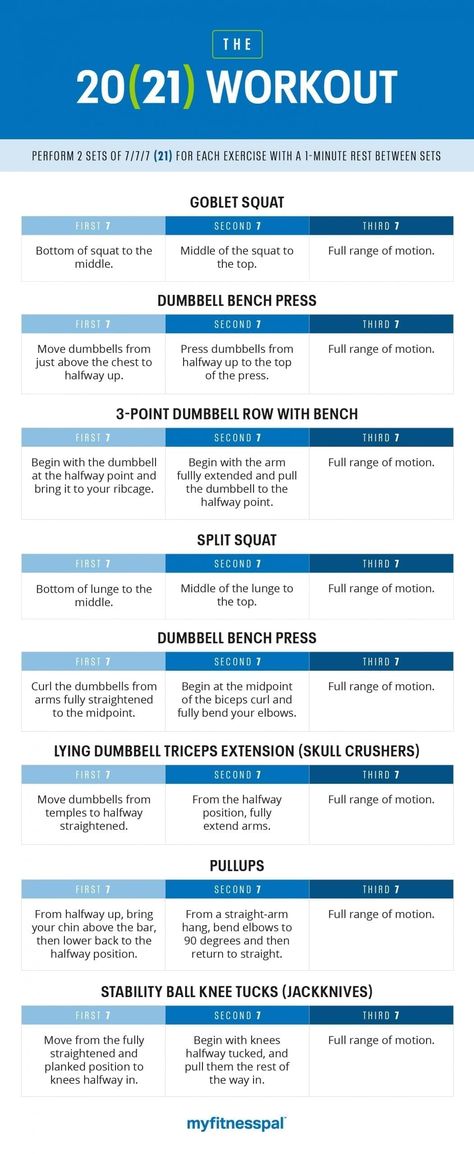 Your Total Body (20)21 New Year Workout Guide | Fitness | MyFitnessPal New Years Workout, Achievement Board, New Year Workout, 2024 Workout, Work Workouts, Bootcamp Ideas, Couch Workout, Better Woman, Christmas Workout