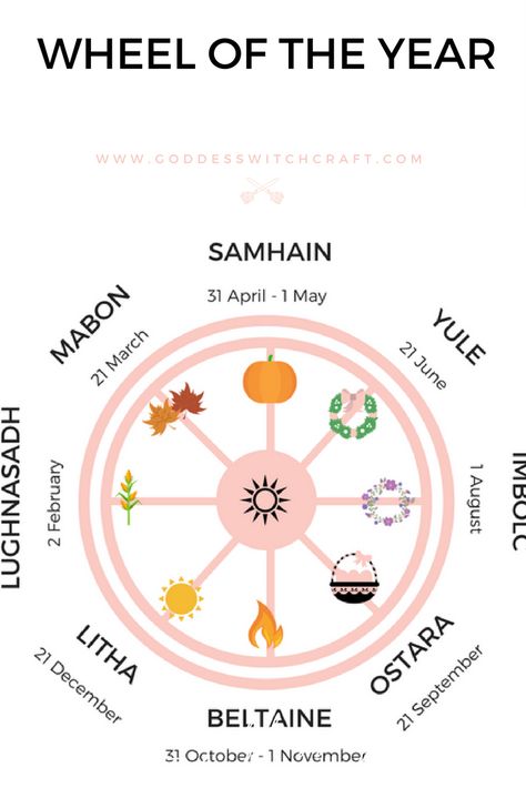 Yearly Pagan Sabbats | Wheel of the Year http://goddesswitchcraft.com/pagan-sabbats-wheel-year/?utm_campaign=coschedule&utm_source=pinterest&utm_medium=Belinda%20Jacobson&utm_content=Yearly%20Pagan%20Sabbats%20%7C%20Wheel%20of%20the%20Year Pagan Sabbats 2023, Wheel Of The Year 2023, Sabbats Wheel, Witchy Printables, Christian Witchcraft, Goddess Witchcraft, Witchy Notebook, Wicca Holidays, Pagan Sabbats