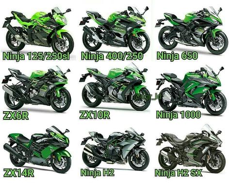 Street Motorcycle Bikes, Ninja 400 Kawasaki, H2 Ninja, Speed Motorcycle, Beginner Motorcycle, Types Of Motorcycles, Motor Balap, Vw R32, Kawasaki Ninja 400