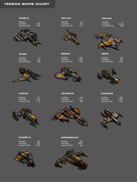 Space Fleet, Space Fighter, Space Ships Concept, Space Engineers, Space Ship Concept Art, Capital Ship, Starship Concept, Starcraft 2, Starship Design