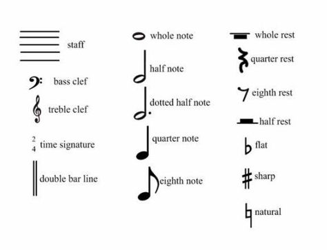 Beginning music symbols Musical Signs And Symbols, Note Symbols, Music Vocabulary, Basic Music Theory, Musical Symbols, Music Note Symbol, Music Terms, Piano Chords Chart, Piano Notes Songs