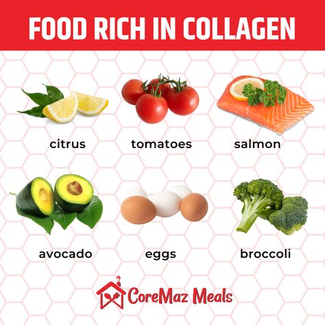 It is important to consume foods that are rich in collagen because collagen is the main component of connective tissues that make up the skin, muscles, ligaments, and tendons. Collagen improves skin's elasticity and hydration. As you age, your body produces less collagen, and collagen can been shown to slow aging of the skin. Other benefits include boosting muscle mass and relieving joint pain. Collagen provides structure to your arteries--leading to better heart health. Food For Acne, Collagen Rich Foods, Ligaments And Tendons, Fresh Meals, Slow Aging, Meals Healthy, Avocado Tomato, Natural Pain Relief, Arizona Usa