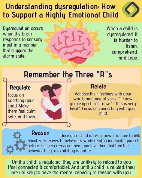 Lisa McCormick, MA,LPC,IMH-E® on Instagram: “Graphic by Think Kids, 3 Rs by Bruce Perry 🧠  www.thinkkids.org/regulate-relate-reason 🧠 “Knowledge about the brain is important as we try…” Peds Nurse, Emotional Child, Parenting Classes, Counseling Activities, Child Therapy, Conscious Parenting, Family Therapy, Parenting 101, Emotional Regulation