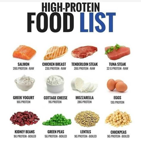 Daily Nutritional Facts™© on Instagram: “🌈 HIGH-PROTEIN FOODS💥 ⠀⠀ Recently I got asked what is the role of protein while dieting and why is it important. So, to make it simple…” High Protein Food List, Protein Food List, High Protein Foods List, Protein Foods List, High Protein Food, Healthy Weight Gain Foods, Protein Meal Plan, Low Carb High Protein, Protein Dinner