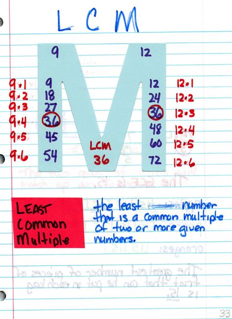 LCM... Love it!!! Will help my kids from getting LCM and GCF confused!! Maths Classroom, School Tricks, Recount Writing, Greatest Common Factor, Math Hacks, Homework Ideas, Math Notebook, Math Journal, Elementary Learning