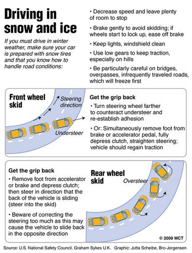 Driving in Snow and Ice.  Maybe I need different tires???? Learning To Drive Tips, Winter Driving Tips, Driving Basics, Safe Driving Tips, Cars Driving, Car Life Hacks, Car Facts, Drivers Education, Car Care Tips