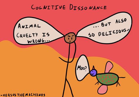 Cognitive Dissonance - The Decision Lab Cognitive Psychology, Negative Attitude, Cognitive Bias, Cognitive Dissonance, Health Psychology, Behavioral Science, Consumer Behaviour, The Clash, Public Policy