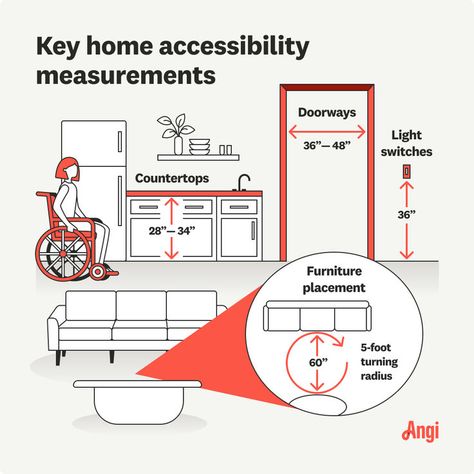 4 home accessibility measurements illustrated, including countertops, doorways, and light switches Wheelchair House, Accessible House Plans, Accessible House, Portable Ramps, Farmhouse Floor Plans, Solar Power House, Wheelchair Friendly, Rental Space, Shower Bench