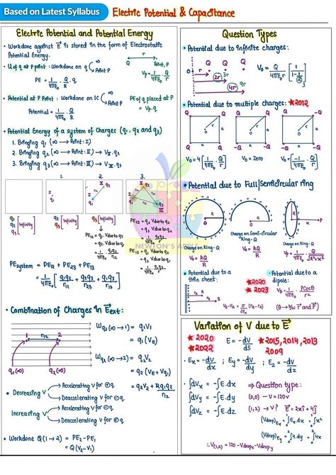 Electrostatics - Notes based on Latest NEET Syllabus Nomenclature Chemistry, Tissue Biology, Redox Reactions, Element Chemistry, Human Body Facts, Female Reproductive System, Atomic Structure, Surface Tension, Physics Notes