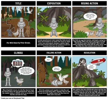 The Wild Robot Summary Robot Worksheets, Robot Movie, Theme Of A Story, Movie Worksheet, Summary Activities, Combat Robot, Wild Robot, Plot Diagram, The Wild Robot